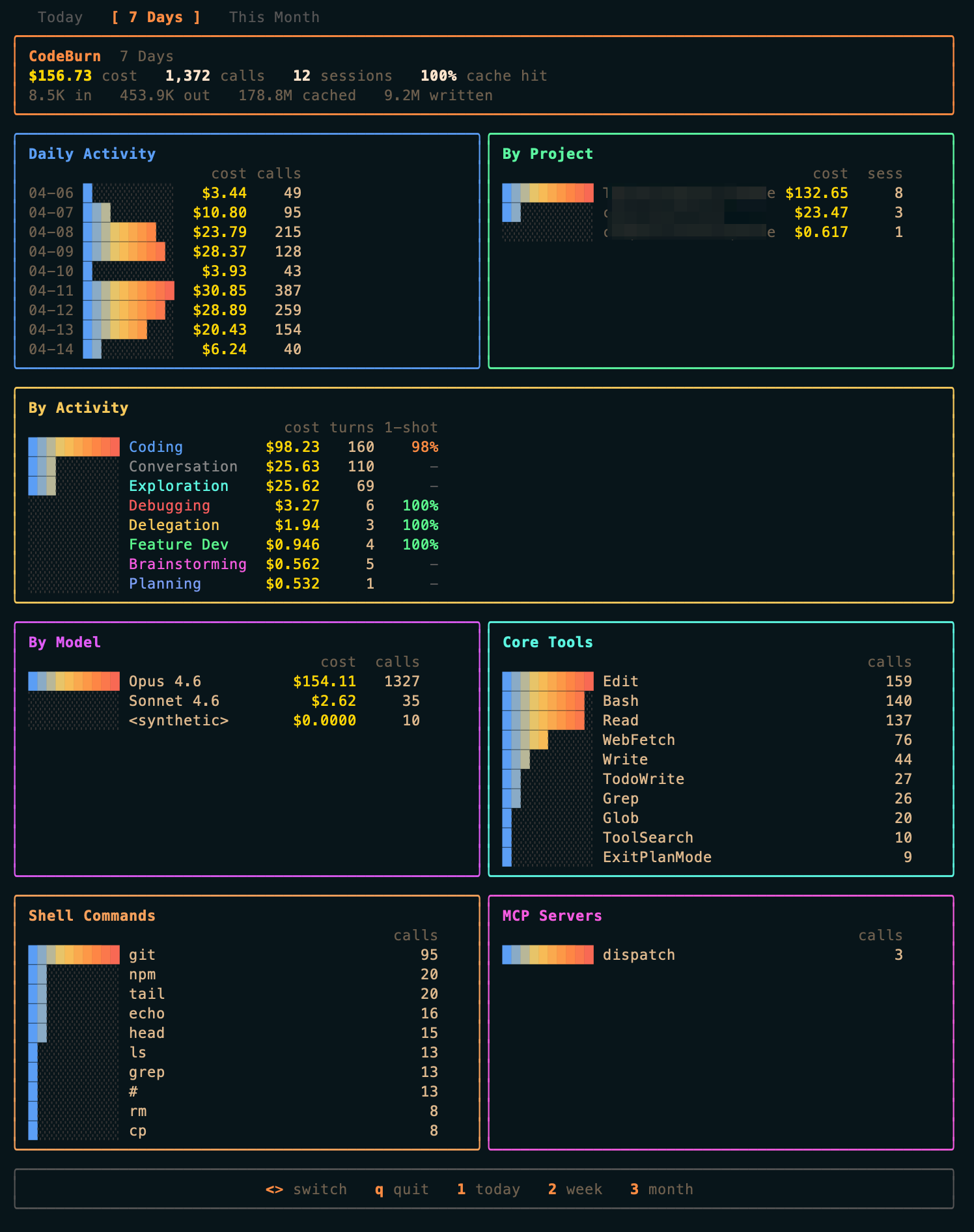 CodeBurn dashboard